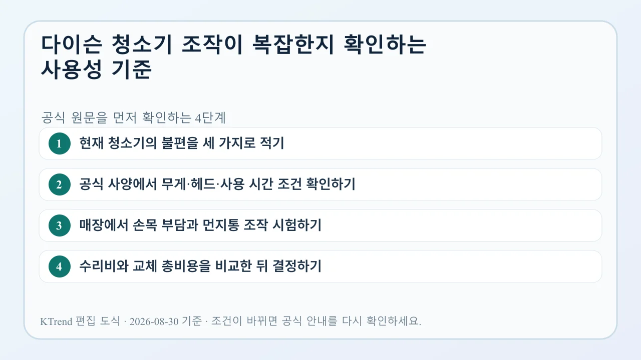 다이슨 청소기 조작이 복잡한지 확인하는 사용성 기준 확인 순서