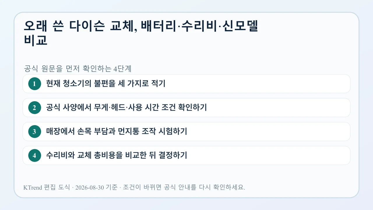 오래 쓴 다이슨 교체, 배터리·수리비·신모델 비교 확인 순서