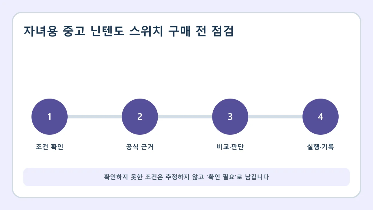자녀용 중고 닌텐도 스위치 구매 전 점검 확인·비교·실행·기록 순서