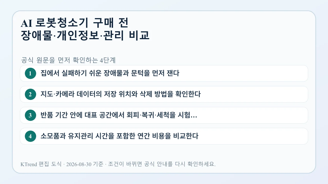 AI 로봇청소기 구매 전 장애물·개인정보·관리 비교 확인 순서