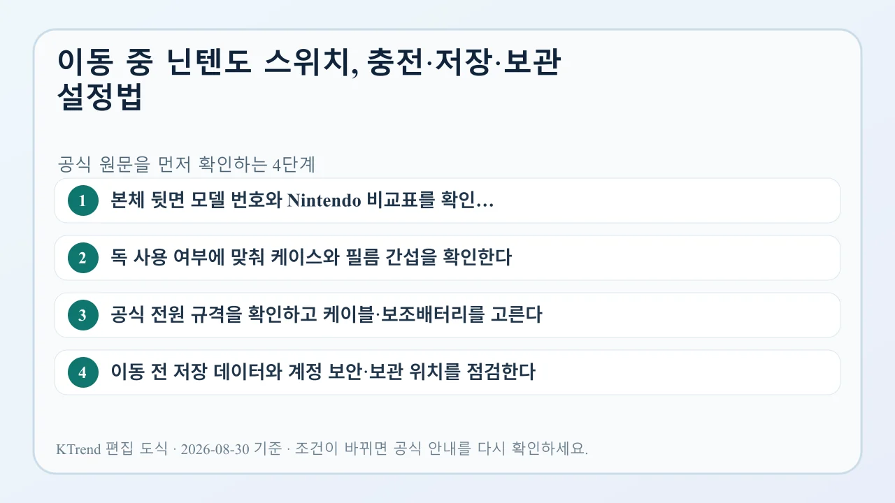 이동 중 닌텐도 스위치, 충전·저장·보관 설정법 확인 순서