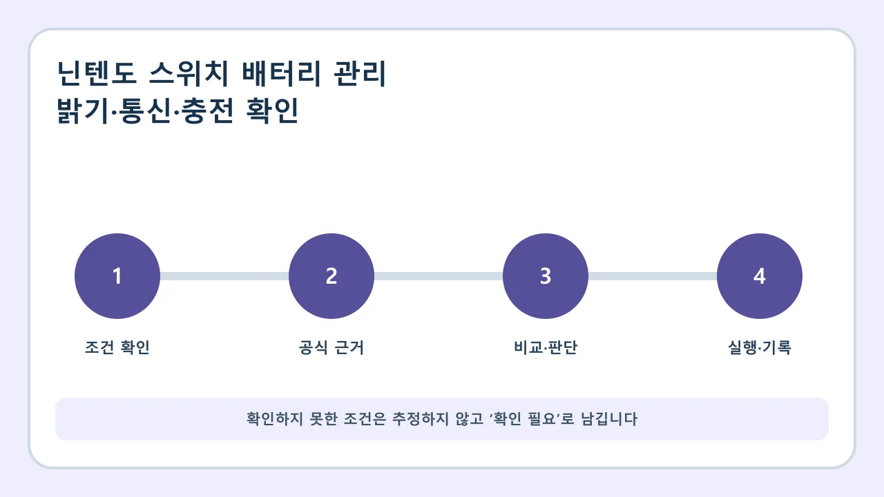 닌텐도 스위치 배터리 관리 확인·비교·실행·기록 순서