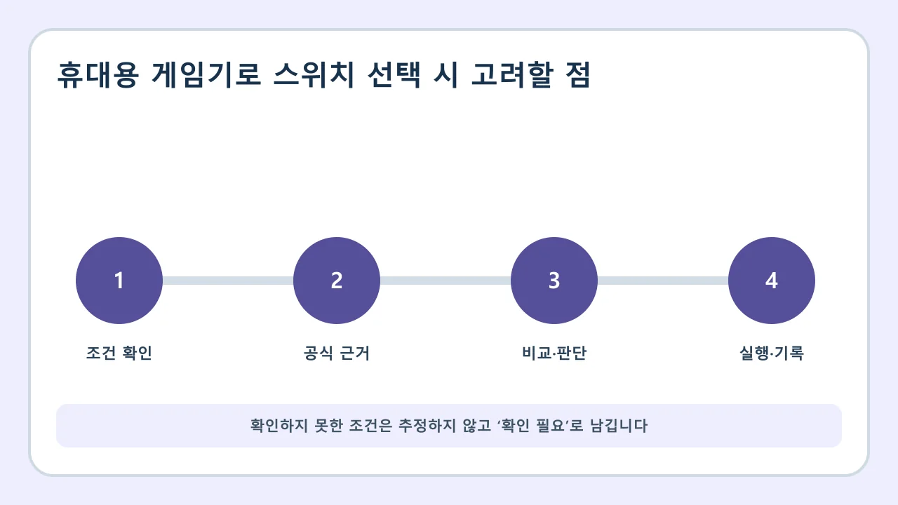 휴대용 게임기로 스위치 선택 시 고려할 점 확인·비교·실행·기록 순서