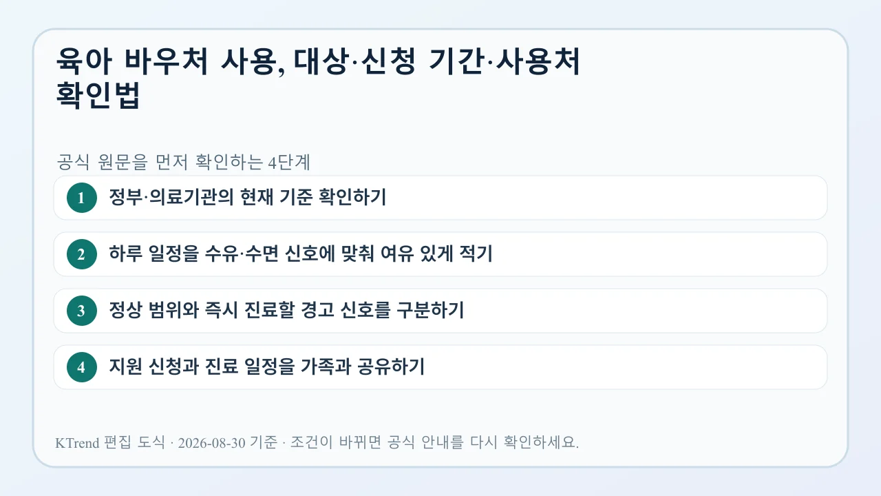 육아 바우처 사용, 대상·신청 기간·사용처 확인법 확인 순서