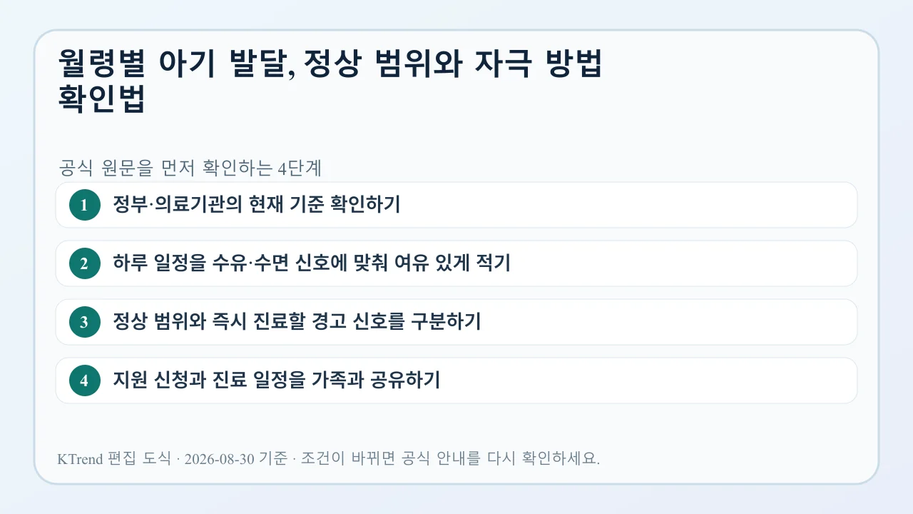 월령별 아기 발달, 정상 범위와 자극 방법 확인법 확인 순서