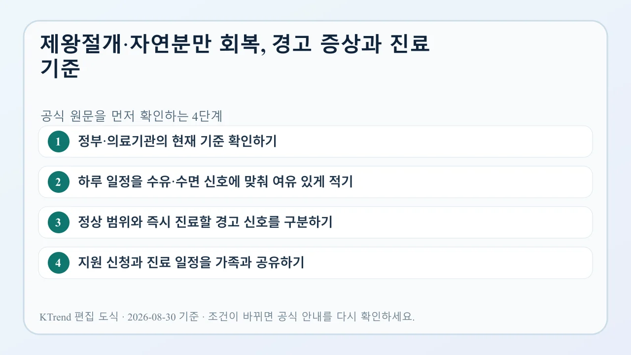 제왕절개·자연분만 회복, 경고 증상과 진료 기준 확인 순서