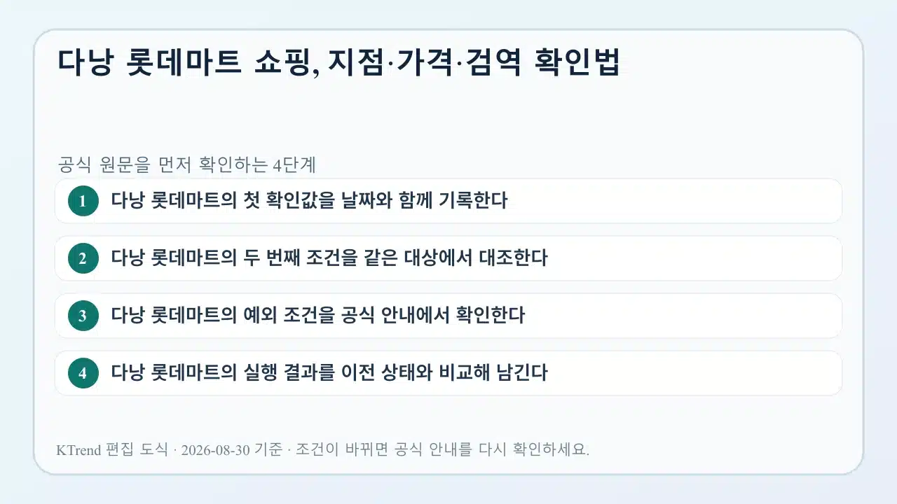 다낭 롯데마트 쇼핑, 지점·가격·검역 확인법 확인 순서