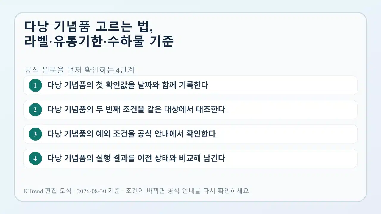 다낭 기념품 고르는 법, 라벨·유통기한·수하물 기준 확인 순서