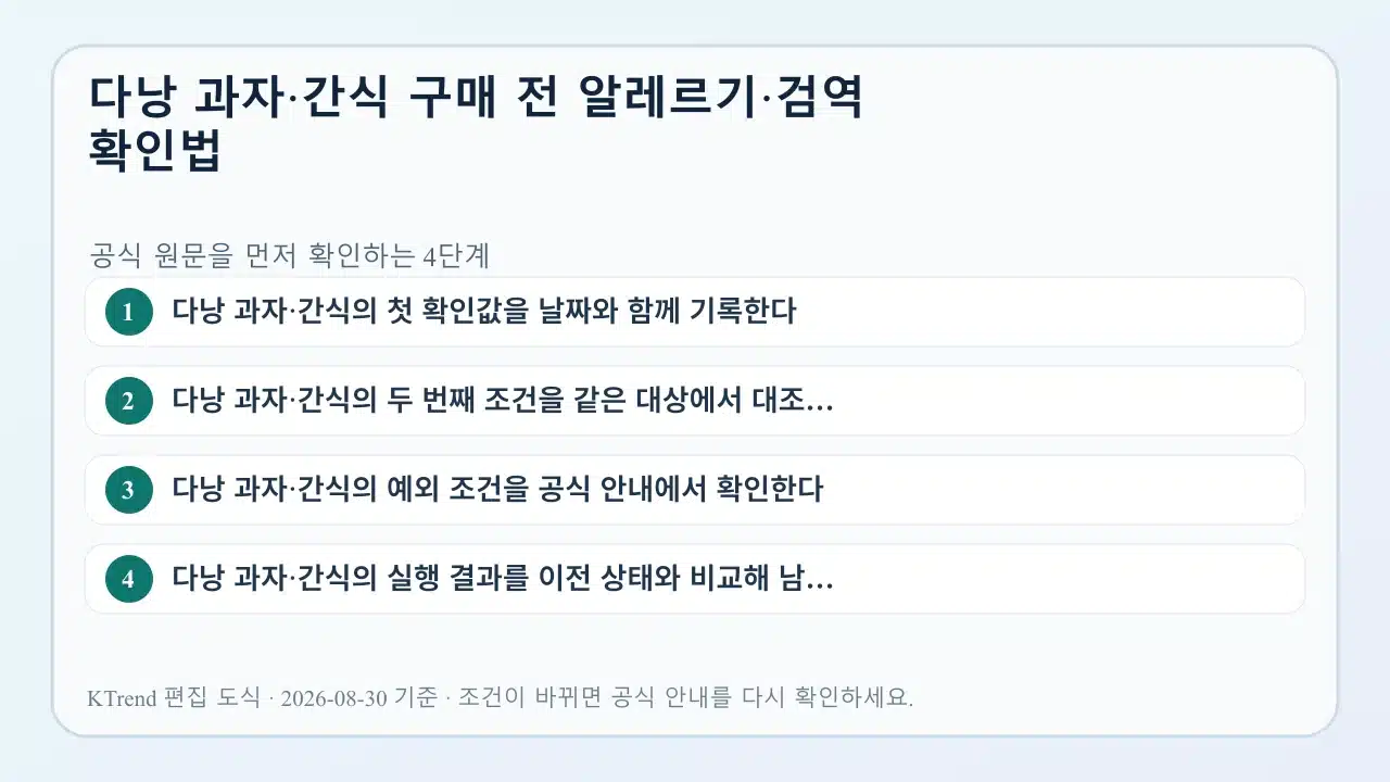 다낭 과자·간식 구매 전 알레르기·검역 확인법 확인 순서