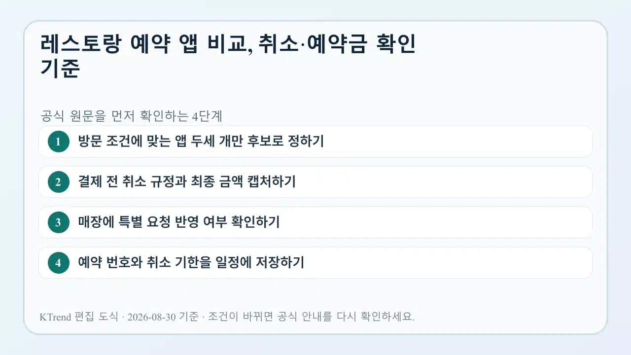 레스토랑 예약 전 취소 예약금 변경 조건 확인