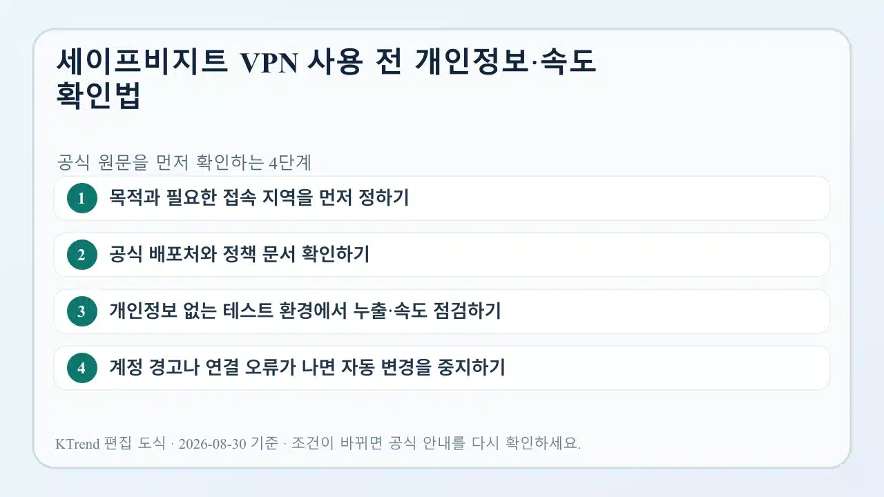 SafeVisit와 일반 VPN 기능 비교