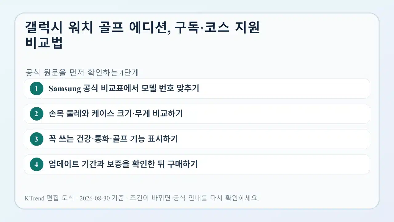 갤럭시 워치 골프 에디션 구매 전 확인표