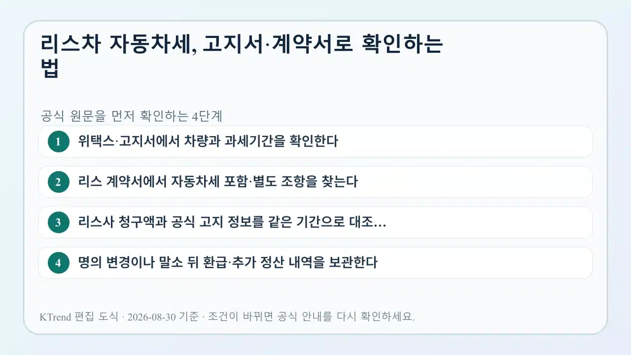 리스차 자동차세, 고지서·계약서로 확인하는 법 확인 순서