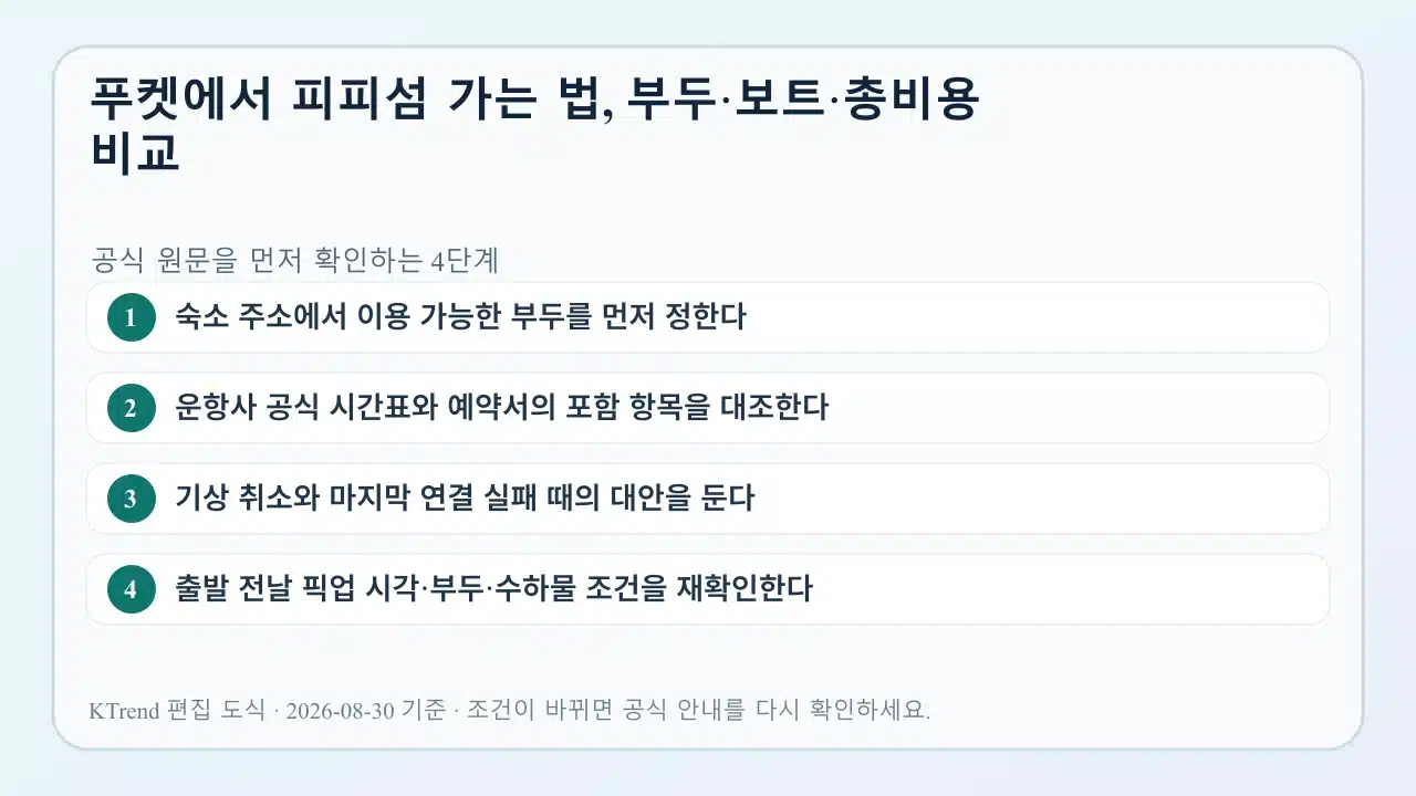 푸켓에서 피피섬 가는 법, 부두·보트·총비용 비교 확인 순서