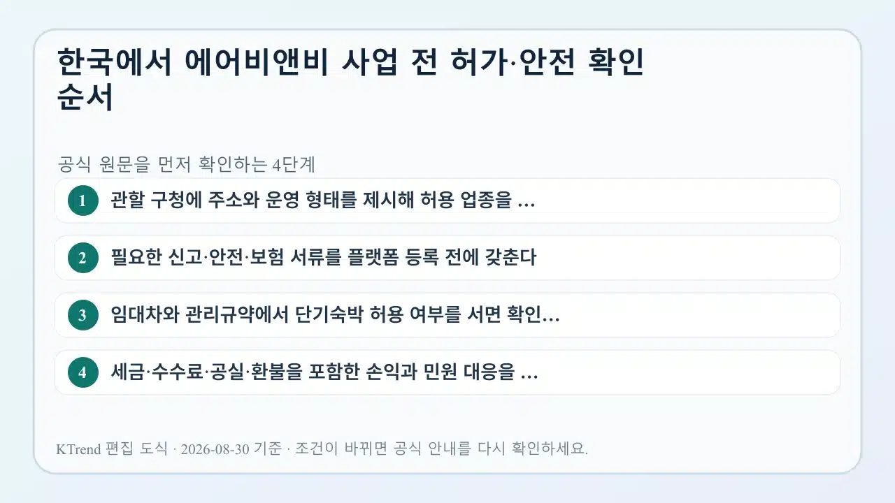 한국에서 에어비앤비 사업 전 허가·안전 확인 순서 확인 순서