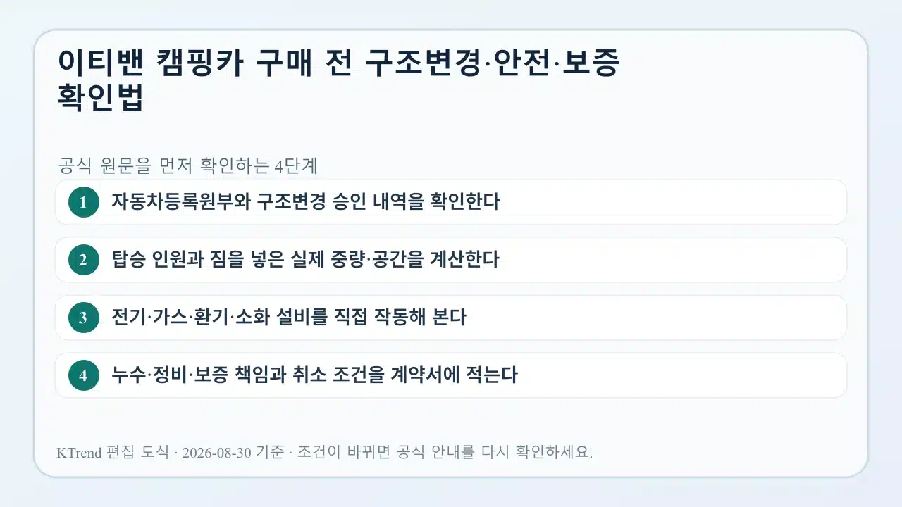 이티밴 캠핑카 구매 전 구조변경·안전·보증 확인법 확인 순서