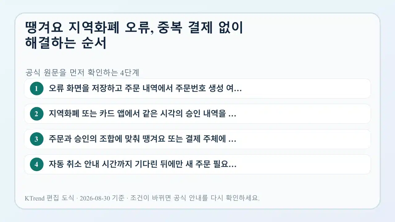 땡겨요 지역화폐 오류, 중복 결제 없이 해결하는 순서 확인 순서