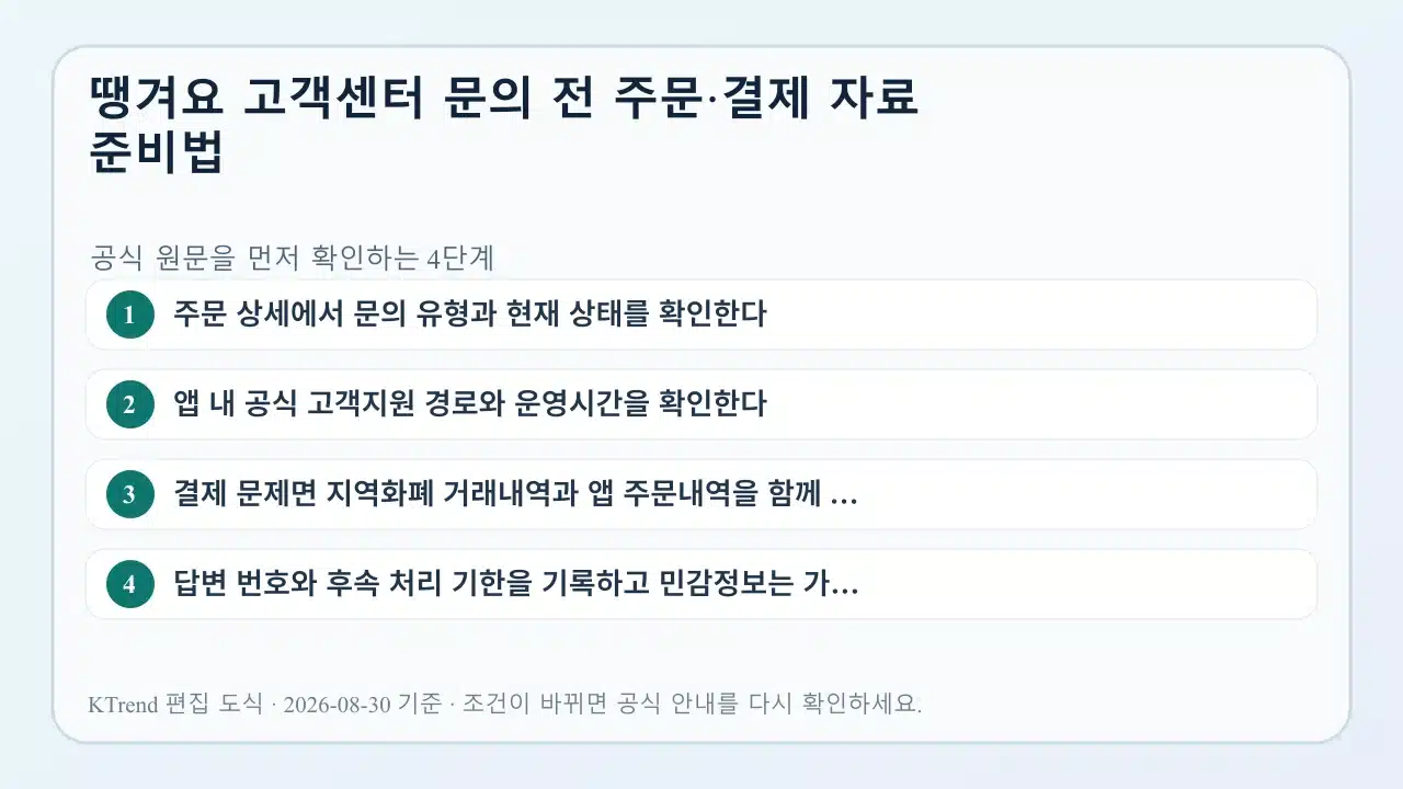 땡겨요 고객센터 문의 전 주문·결제 자료 준비법 확인 순서