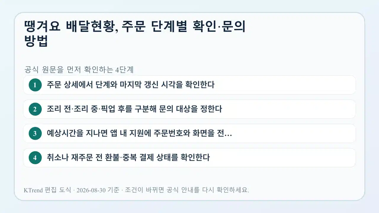 땡겨요 배달현황, 주문 단계별 확인·문의 방법 확인 순서