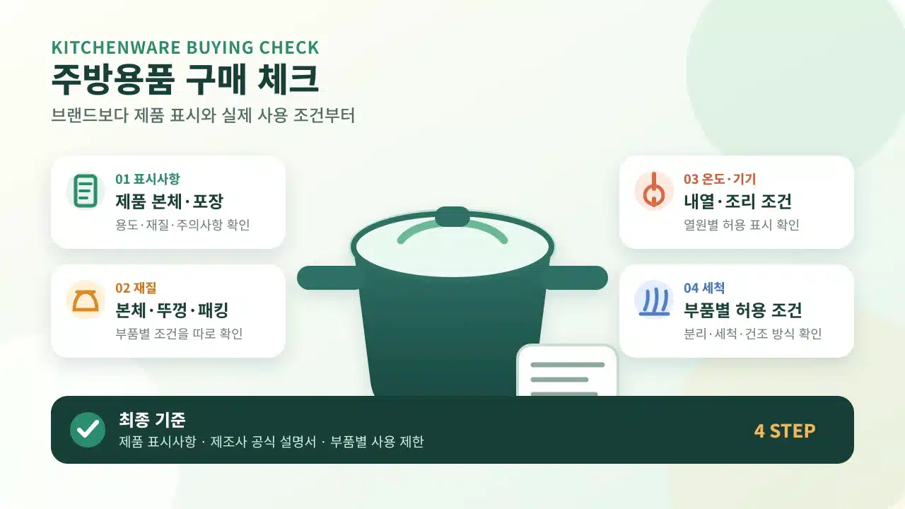 주방용품 구매 전 제품 표시사항, 부품별 재질, 내열·조리기기와 세척 조건을 순서대로 확인하는 체크리스트