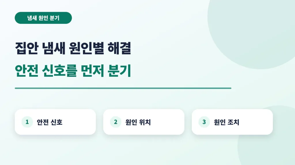 집안 냄새의 위험 신호와 원인별 해결 순서