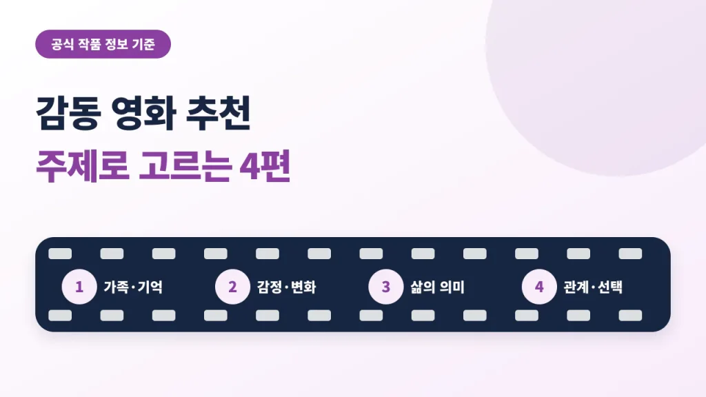 감동 영화를 가족과 기억, 감정과 변화, 삶의 의미, 관계와 선택으로 고르는 안내