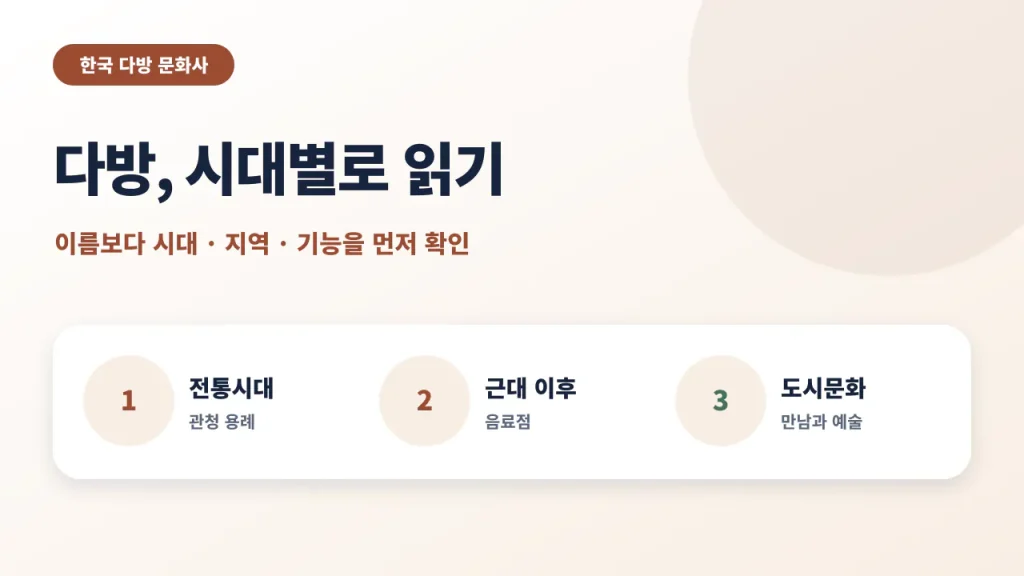 한국 다방을 전통시대 관청, 근대 음료점, 도시 문화공간으로 나눠 읽는 안내