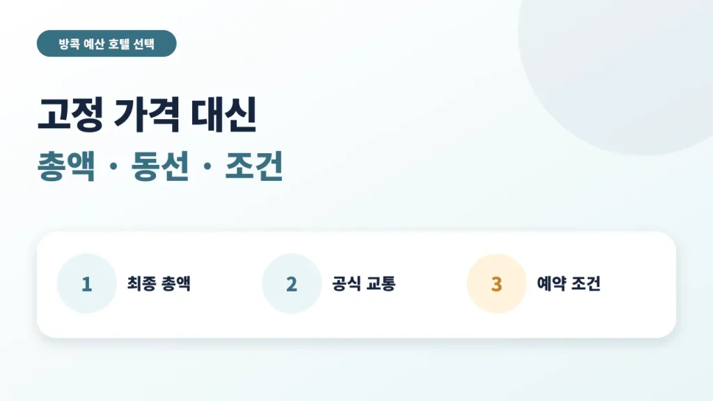 방콕 예산 호텔을 최종 총액, 공식 교통, 예약 조건으로 비교하는 안내