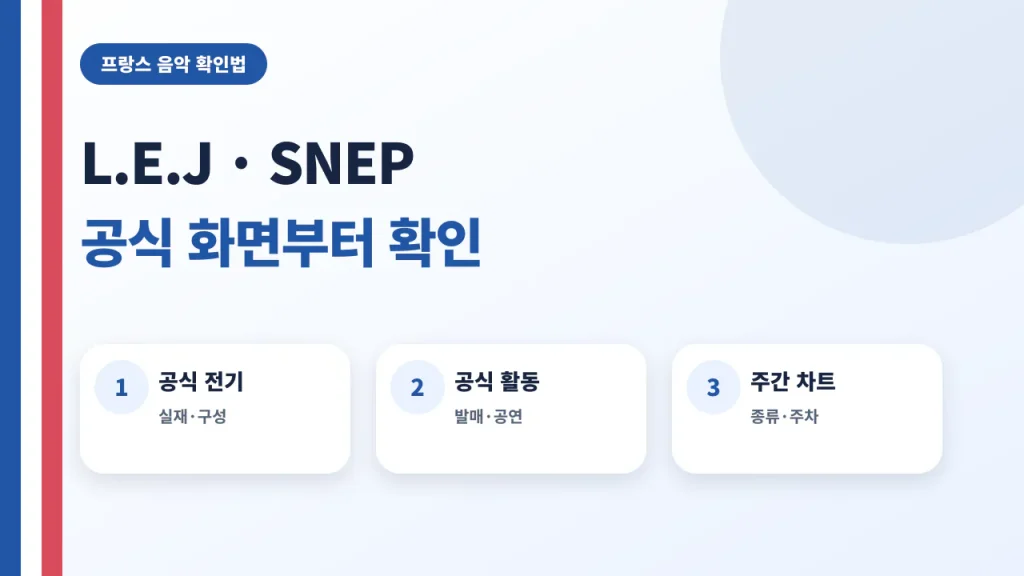 L. E. J 공식 정보와 SNEP 주간 차트를 구분해 프랑스 음악 그룹을 확인하는 안내