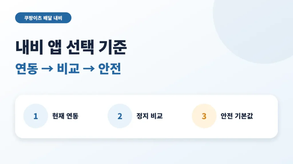 쿠팡이츠 배달 내비를 연동, 사전 비교, 안전 기준으로 선택하는 안내