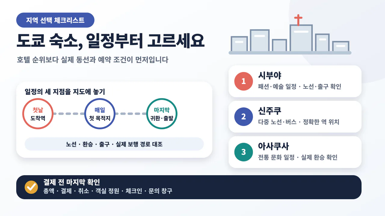도쿄 숙소를 일정 거점, 실제 노선과 출구, 숙박 유형, 예약 조건 순서로 확인하는 체크리스트