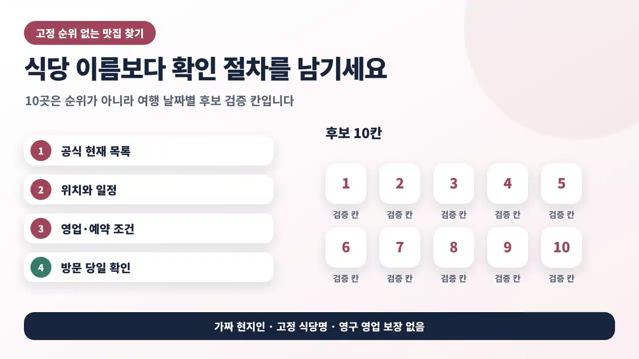 방콕 식당 후보를 공식 현재 목록, 위치와 이동, 영업과 예약, 당일 재확인 순서로 검증하는 흐름