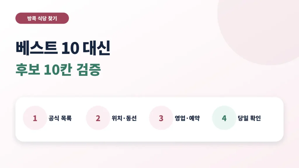 방콕 식당 후보 열 칸을 공식 목록, 위치, 영업과 예약, 당일 확인으로 검증하는 안내