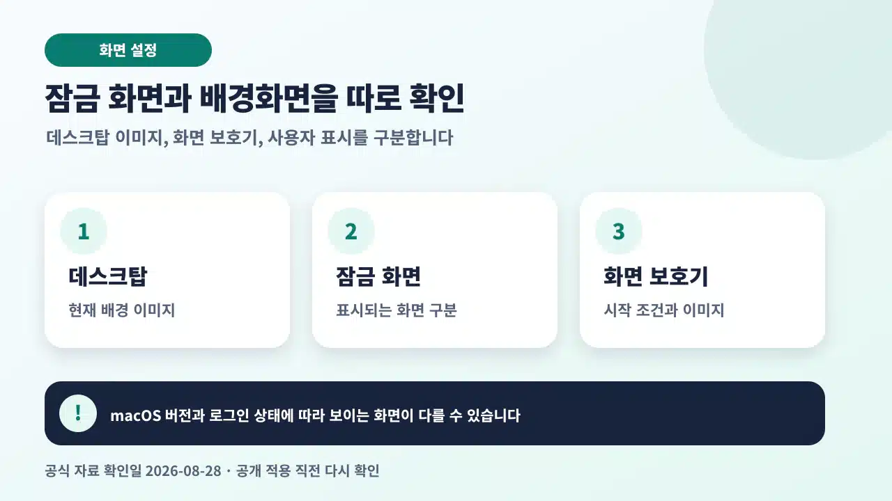 맥북의 데스크탑 배경화면, 화면 보호기, 잠금 화면, 로그인 사진을 구분하는 설정 안내
