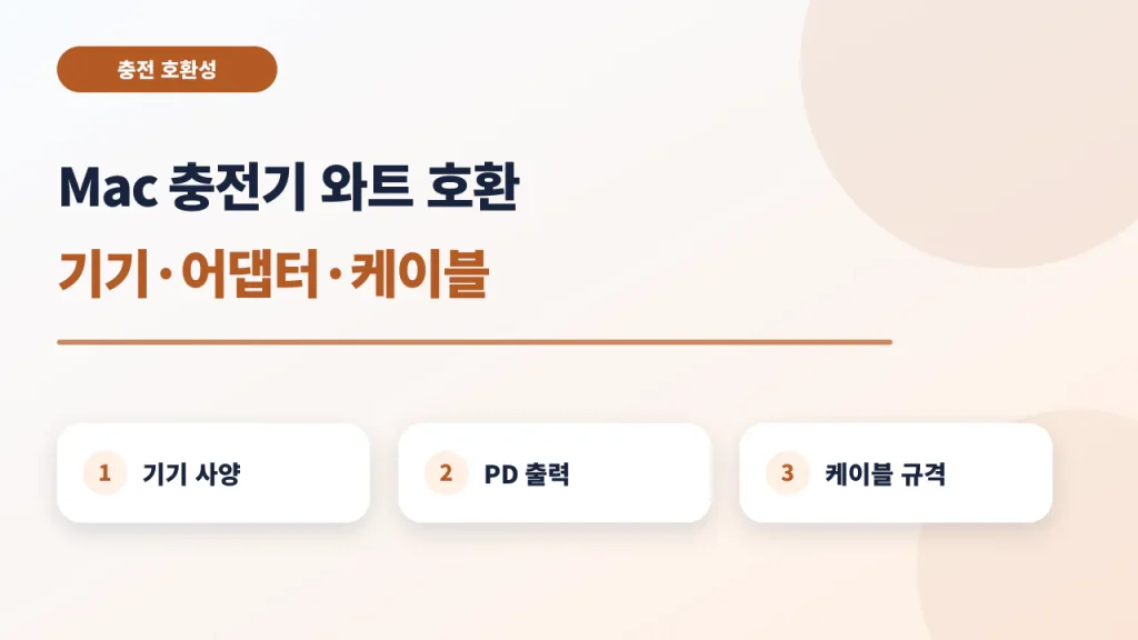 맥북 87W USB-C 충전기 호환 확인