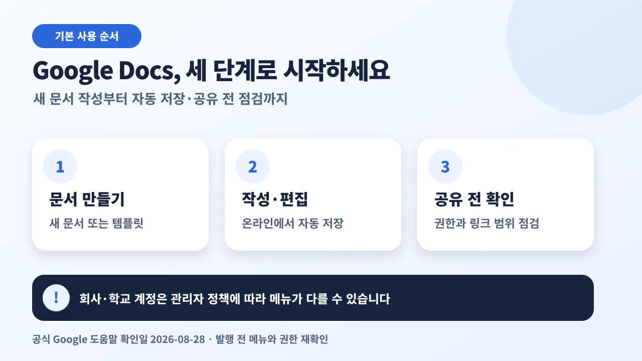 Google Docs에서 문서 만들기, 작성과 자동 저장, 공유 전 권한 확인의 세 단계