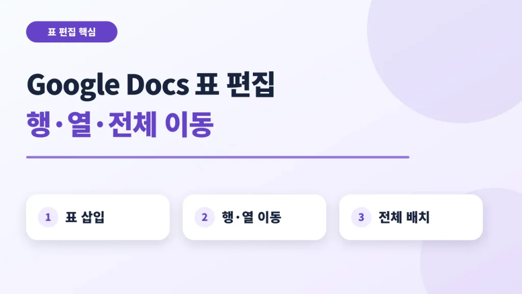 구글 독스 표 삽입, 행 열 이동, 전체 배치 안내