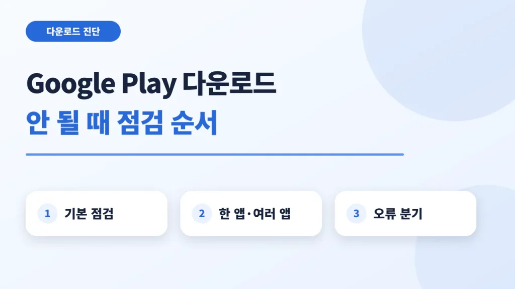 Google Play 앱 다운로드 실패 원인과 점검 순서
