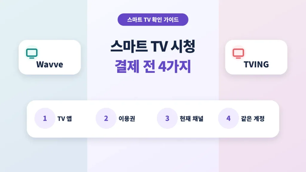 웨이브와 티빙 스마트 TV 시청 전 확인할 네 가지
