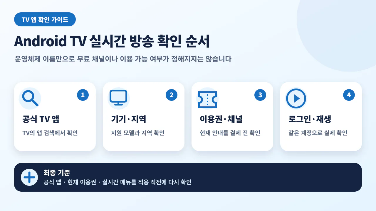 Android TV에서 공식 TV 앱, 기기와 지역, 이용권과 현재 채널, 로그인과 재생을 확인하는 네 단계 안내