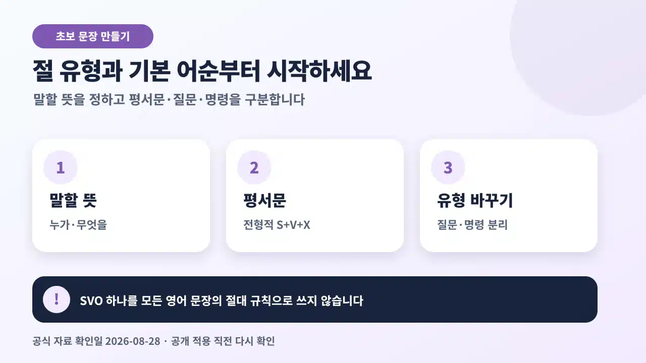 영어 문장을 평서문, 질문, 명령문으로 나누고 주어와 동사에서 필요한 정보까지 확장하는 순서
