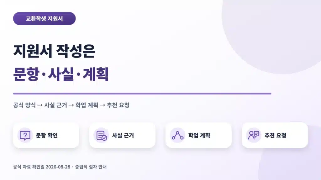 교환학생 자기소개서와 추천서 준비의 네 단계