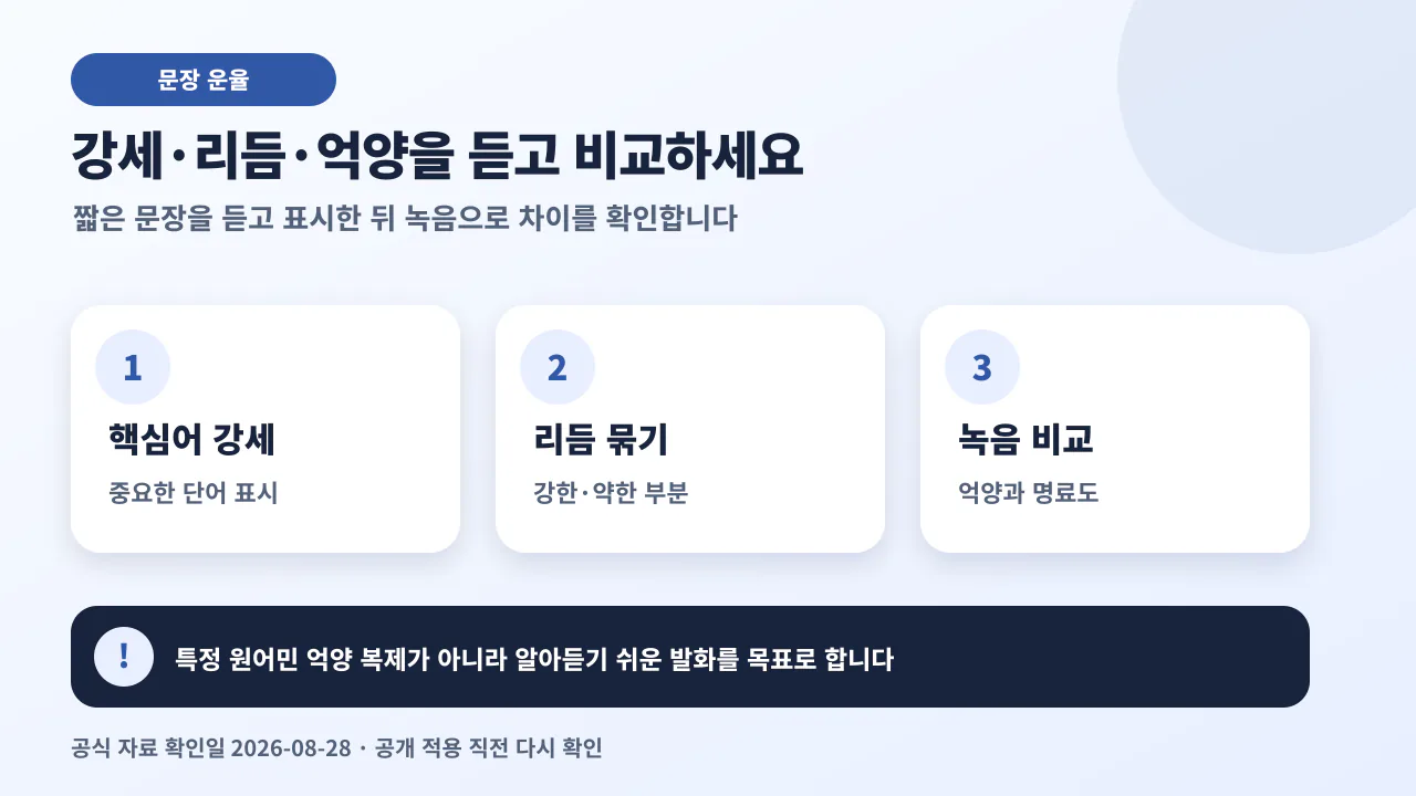 영어 문장의 핵심어 강세와 억양 흐름을 표시하고 듣기, 따라 말하기, 녹음 비교로 이어가는 순서