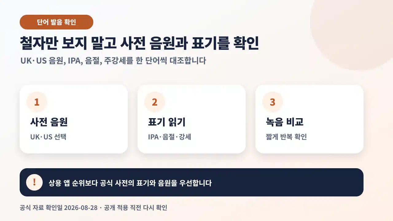 어려운 영어 단어를 사전의 UK US 음원과 IPA로 확인하고 음절, 강세, 녹음 비교로 연습하는 순서
