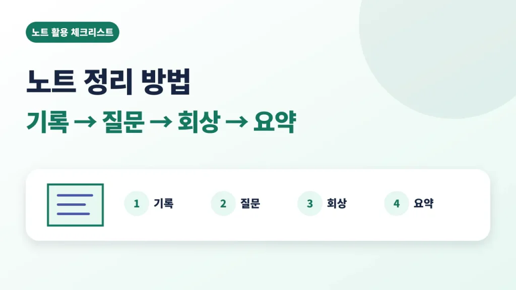 노트를 기록하고 질문하며 회상한 뒤 자기 말로 요약하는 순서