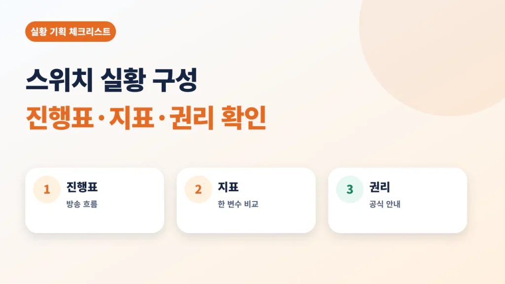 스위치 실황 구성을 진행표, 지표, 권리 확인으로 나눈 안내