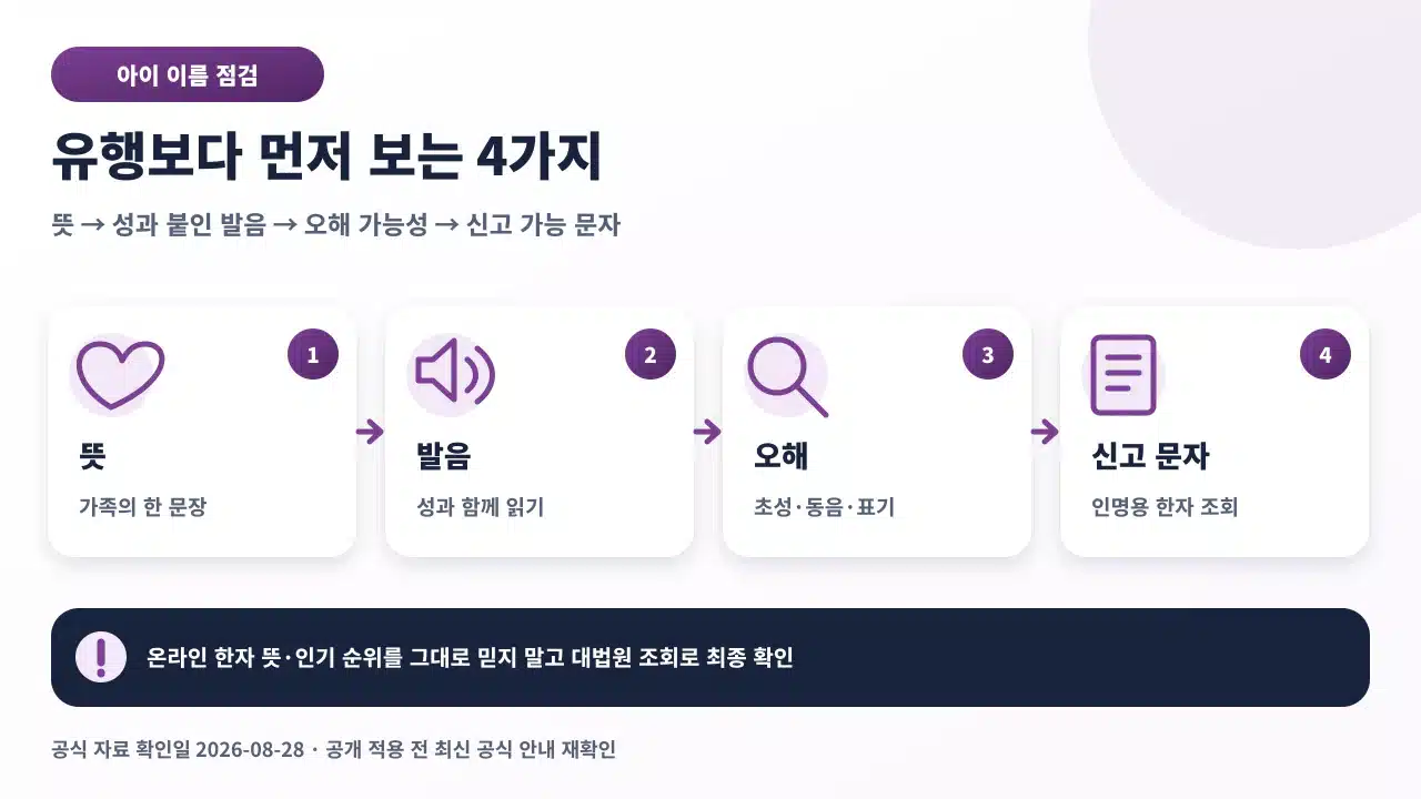 아이 이름 후보를 뜻, 발음, 오해 가능성, 신고 가능 문자 순서로 점검하는 체크리스트