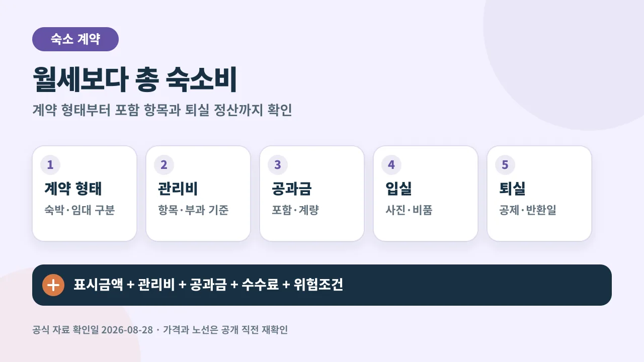 제주 한달살기 숙소의 계약 형태, 관리비와 공과금, 입실 상태, 퇴실 정산을 확인하는 순서