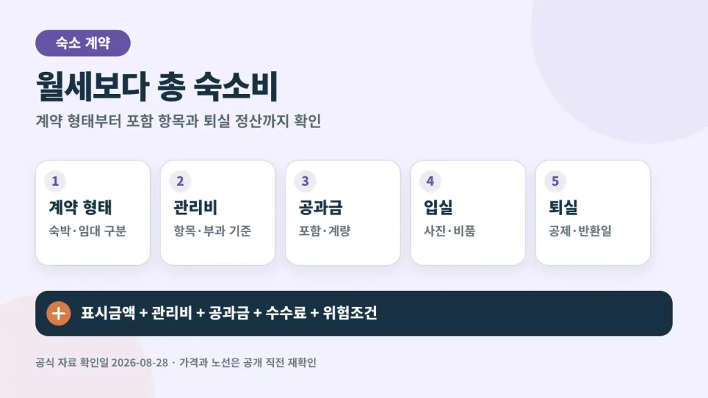 월세보다 총 숙소비를 확인하는 제주 한달살기 계약 체크