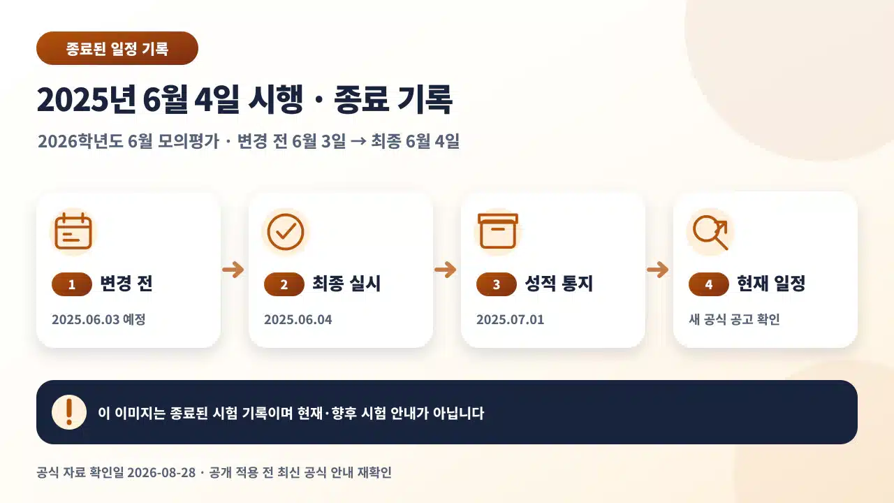 2026학년도 6월 모의평가가 2025년 6월 3일 예정에서 6월 4일 최종 시행으로 바뀌었고 현재는 종료된 기록임을 보여주는 타임라인